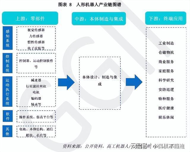 彩神vll国内外部分人形机器人企业一览(图6)