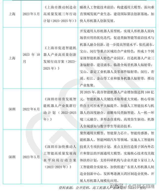 彩神vll国内外部分人形机器人企业一览(图8)