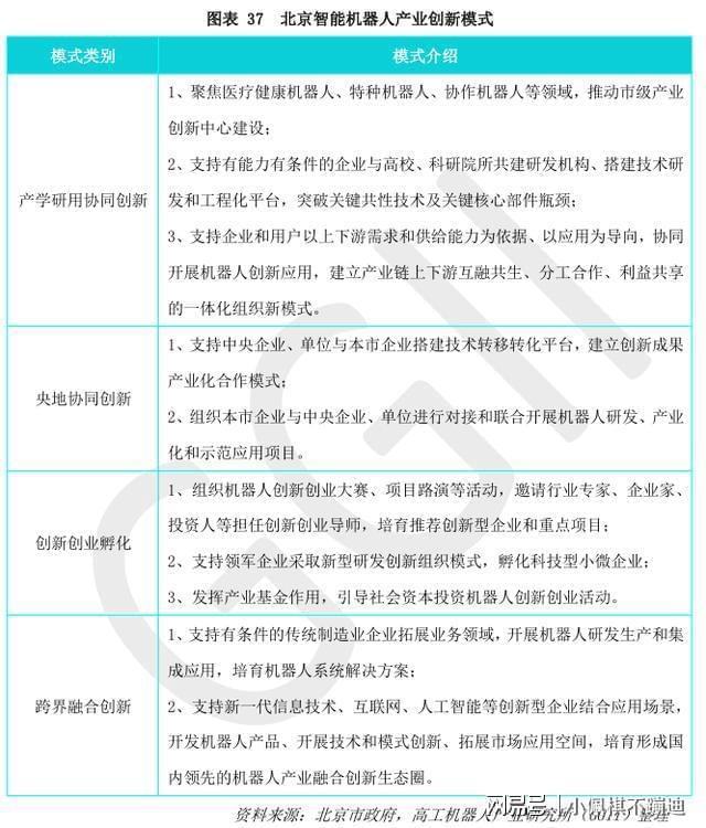 彩神vll国内外部分人形机器人企业一览(图10)
