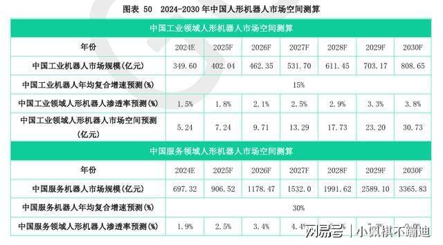 彩神vll国内外部分人形机器人企业一览(图15)