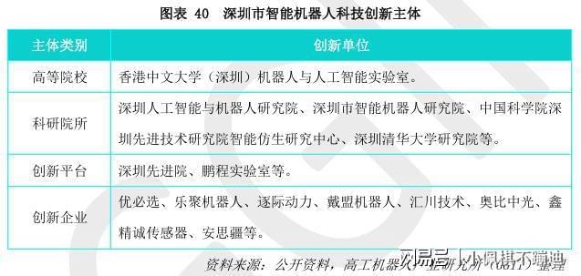 彩神vll国内外部分人形机器人企业一览(图13)