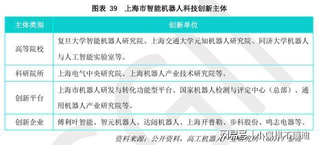 彩神vll国内外部分人形机器人企业一览(图12)
