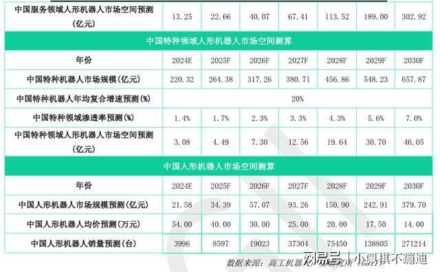 彩神vll国内外部分人形机器人企业一览(图16)