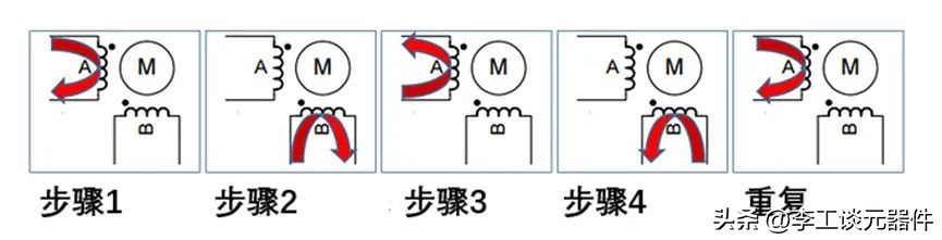 彩神vll还搞不懂步进电机？一定要看这一文工作原理+驱动方法(图2)