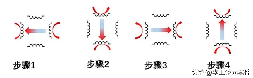 彩神vll还搞不懂步进电机？一定要看这一文工作原理+驱动方法(图3)