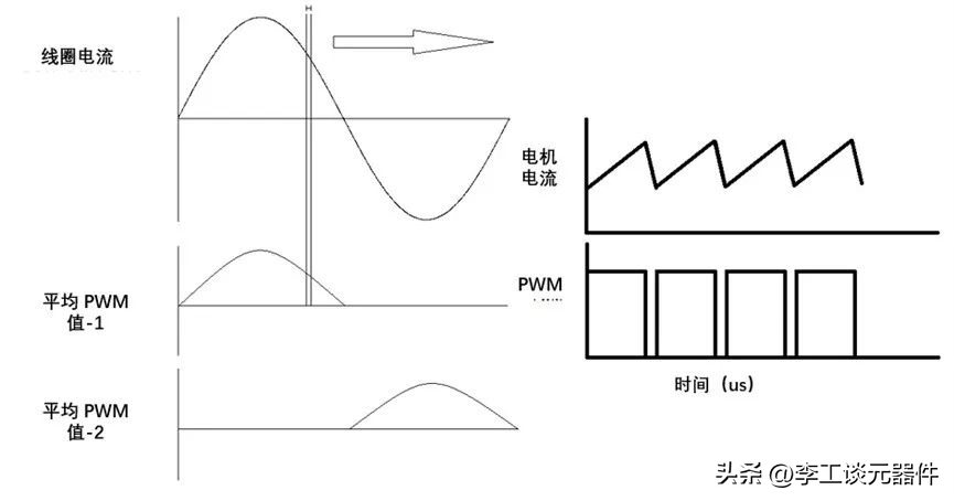 彩神vll还搞不懂步进电机？一定要看这一文工作原理+驱动方法(图11)