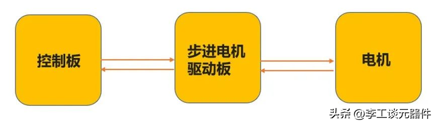 彩神vll还搞不懂步进电机？一定要看这一文工作原理+驱动方法(图13)