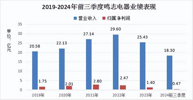 彩神vll市占率国内第一人形机器人小而美200家机构抢筹！(图4)