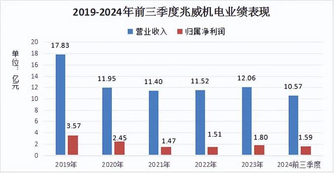 彩神vll市占率国内第一人形机器人小而美200家机构抢筹！(图5)
