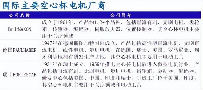 彩神vll市占率国内第一人形机器人小而美200家机构抢筹！(图2)