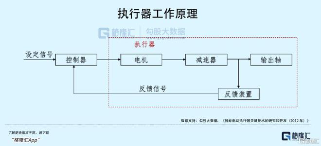 马斯彩神vll克放话！最稳的细分赛道是它？(图3)