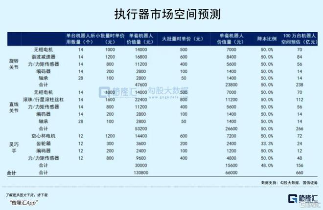 马斯彩神vll克放话！最稳的细分赛道是它？(图5)