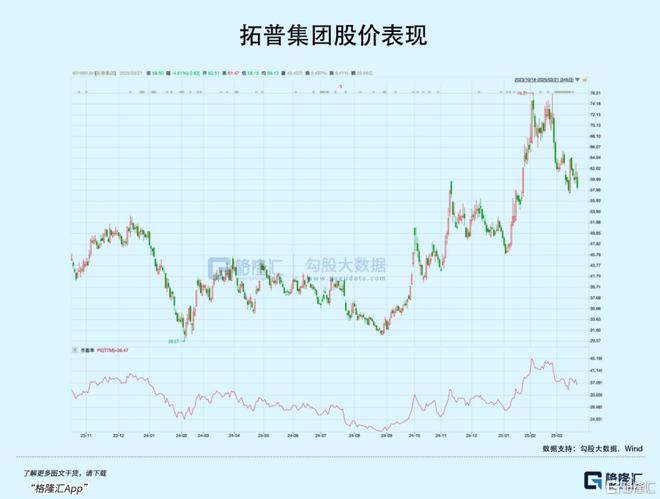 马斯彩神vll克放话！最稳的细分赛道是它？(图7)