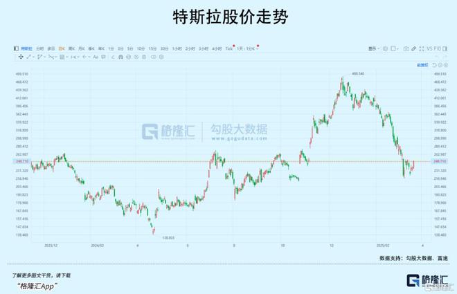 马斯彩神vll克放话！最稳的细分赛道是它？(图8)