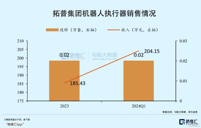 马斯彩神vll克放话！最稳的细分赛道是它？(图6)