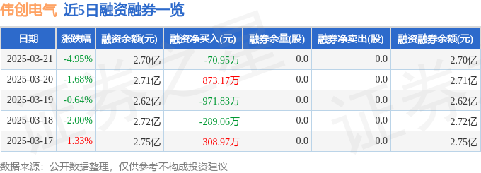 伟创电气（688698彩神vll）3月21日主力资金净卖出136645万元(图2)