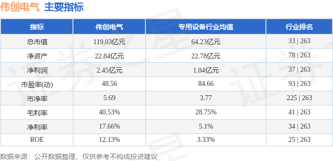 伟创电气（688698彩神vll）3月21日主力资金净卖出136645万元(图3)