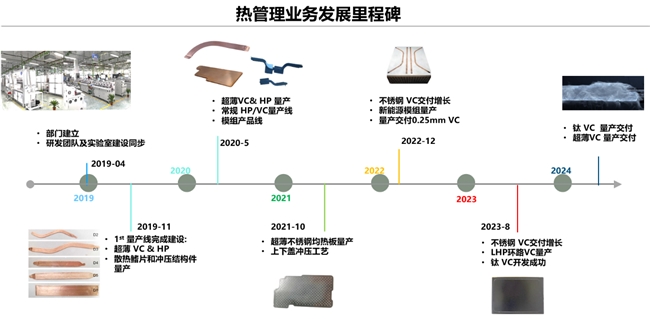 领益智造年报：全年扣非利润平稳 三季度拐点明确彩神vll(图1)