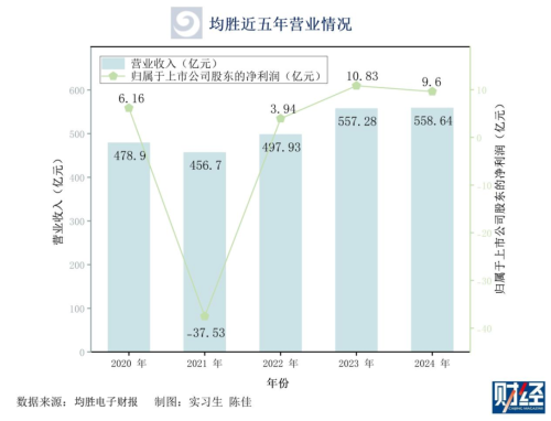 均胜电子2024年净利增28%跨界押注具身智能机器人彩神vll(图1)