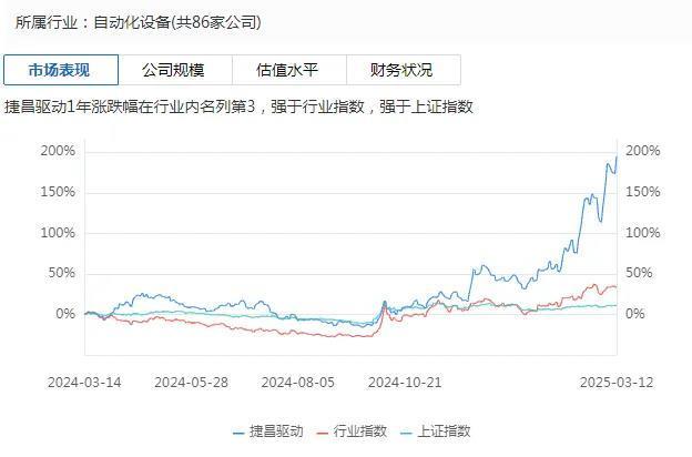 彩神vll“提线”人形机器人捷昌驱动增长后劲几何？