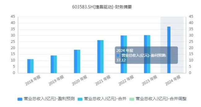 彩神vll“提线”人形机器人捷昌驱动增长后劲几何？(图3)
