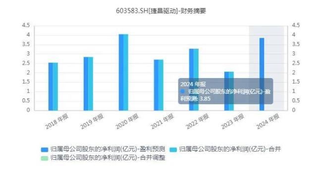 彩神vll“提线”人形机器人捷昌驱动增长后劲几何？(图4)