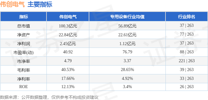 彩神vll股票行情快报：伟创电气（688698）4月15日主力资金净卖出59491万元(图2)