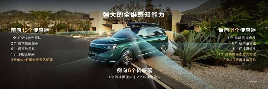 彩神vll多款重磅新品发布！鸿蒙智行开启智慧出行新篇章(图6)