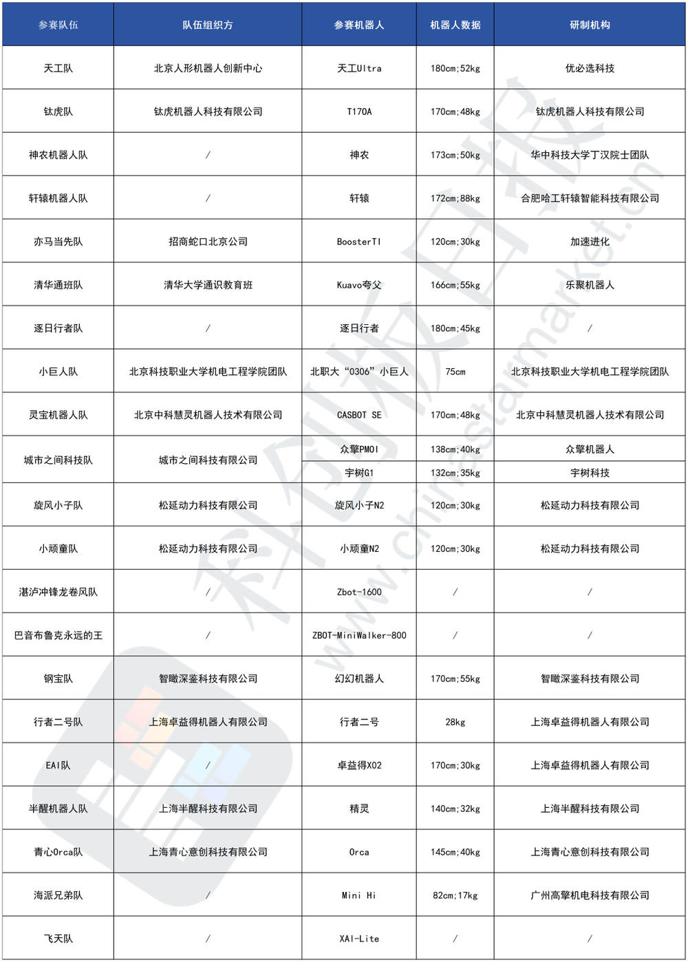 机器人马拉松彩神vll明日开跑