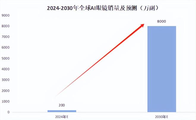 彩神vll突发领益智造押中了！(图8)