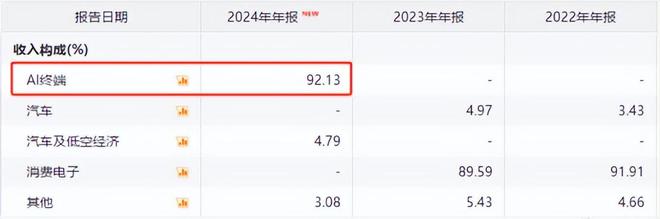 彩神vll突发领益智造押中了！(图3)