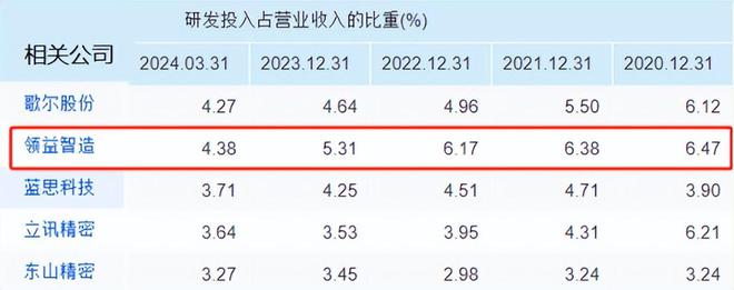 彩神vll突发领益智造押中了！(图5)