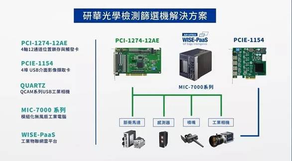 工业机彩神vll器人细分龙头投资价值分析