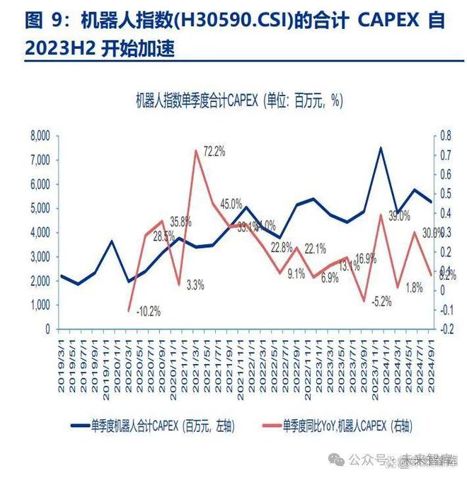 机彩神vll器人行业专题报告：三层融合2025年产业质变！(图3)