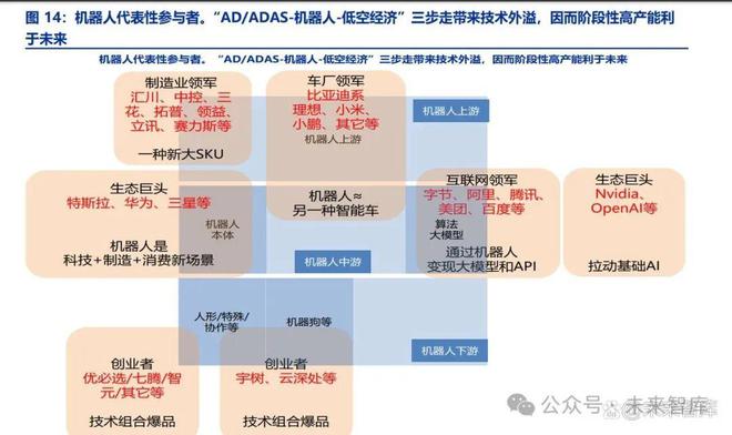 机彩神vll器人行业专题报告：三层融合2025年产业质变！(图5)