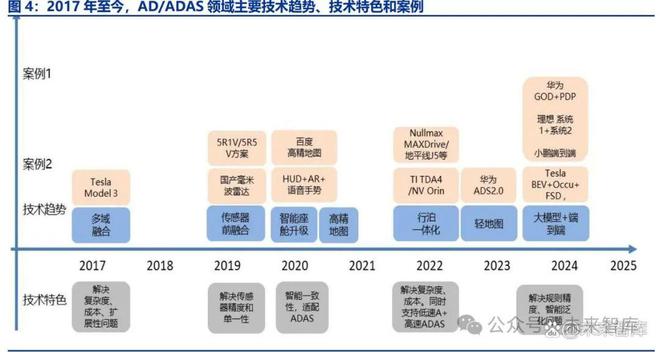 机彩神vll器人行业专题报告：三层融合2025年产业质变！(图2)