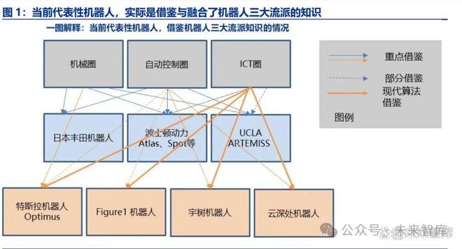 机彩神vll器人行业专题报告：三层融合2025年产业质变！