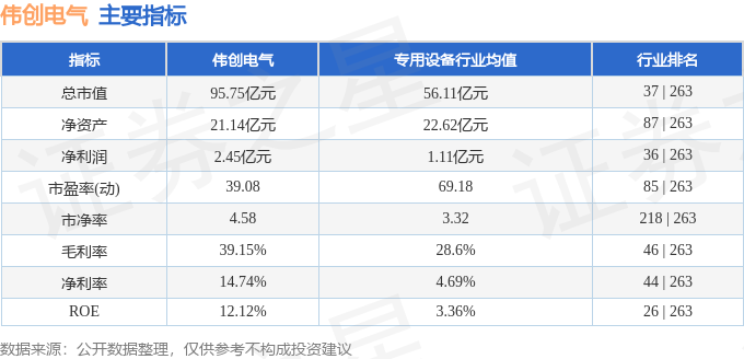 本周盘点（414-418）：伟创电气周跌358%主力资金合计彩神vll净流入107936万元(图2)
