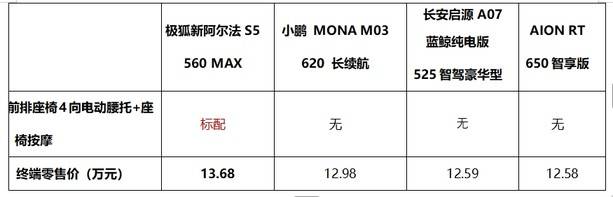 彩神vll数智驾驭：1198万起极狐新阿尔法S5上市发布(图12)
