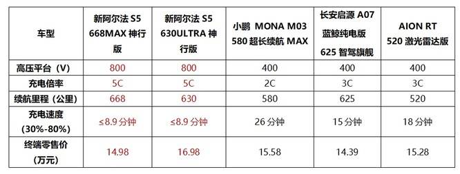 彩神vll数智驾驭：1198万起极狐新阿尔法S5上市发布(图10)
