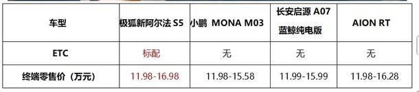 彩神vll数智驾驭：1198万起极狐新阿尔法S5上市发布(图15)