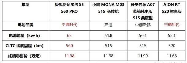 彩神vll数智驾驭：1198万起极狐新阿尔法S5上市发布(图18)