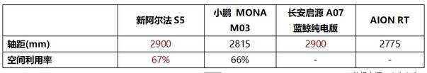 彩神vll数智驾驭：1198万起极狐新阿尔法S5上市发布(图21)