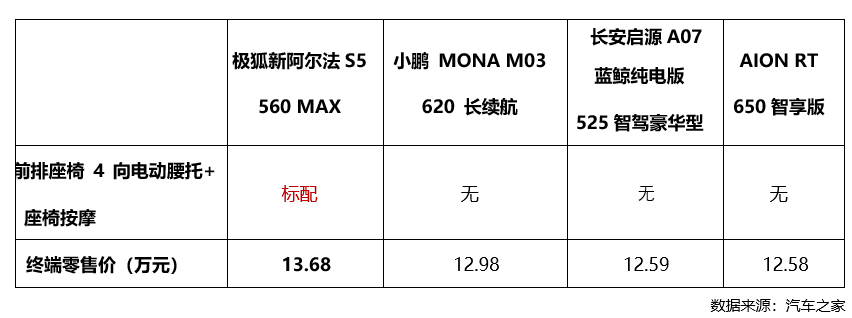 彩神vll加量不加价！比快更快！比值更值！ 极狐新阿尔法S5上市1198万起(图10)