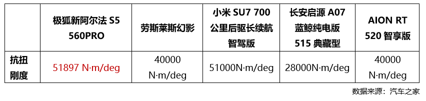 彩神vll加量不加价！比快更快！比值更值！ 极狐新阿尔法S5上市1198万起(图18)
