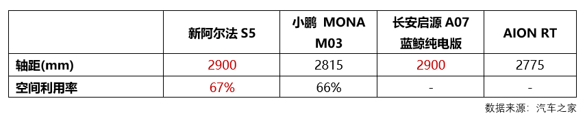 彩神vll加量不加价！比快更快！比值更值！ 极狐新阿尔法S5上市1198万起(图19)