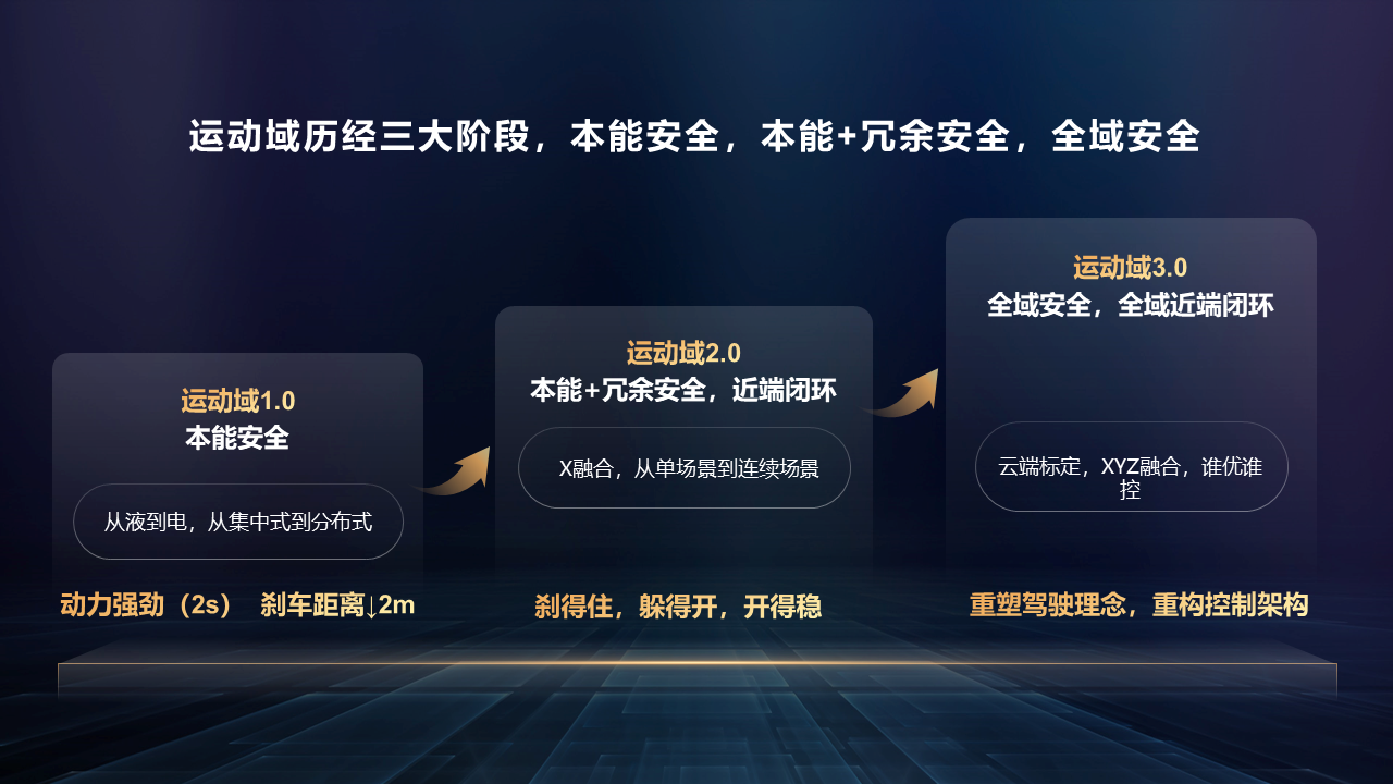 彩神vll华为智能电动新品发布 度电十公里及运动域创新护安全(图4)