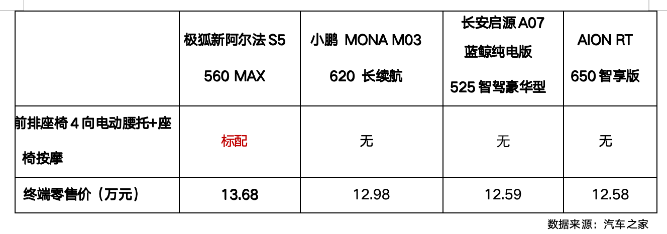 仅售119彩神vll8万起 新阿尔法S5携5C神行焕新上市(图11)
