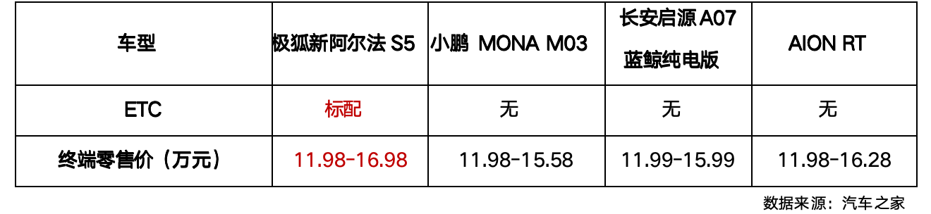 仅售119彩神vll8万起 新阿尔法S5携5C神行焕新上市(图14)
