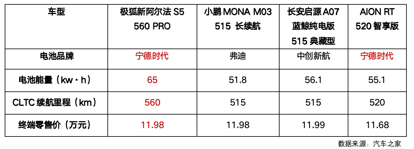 仅售119彩神vll8万起 新阿尔法S5携5C神行焕新上市(图17)